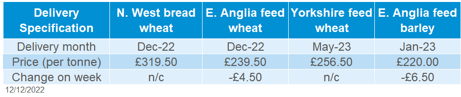 A table showing delivered domestic cereal prices.